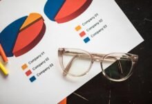 corporate metrics report summary