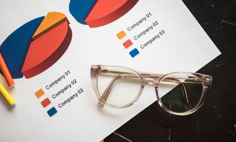 corporate metrics report summary
