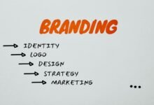advanced identity branding strategy