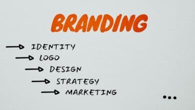 advanced identity branding strategy
