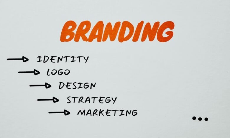 advanced identity branding strategy