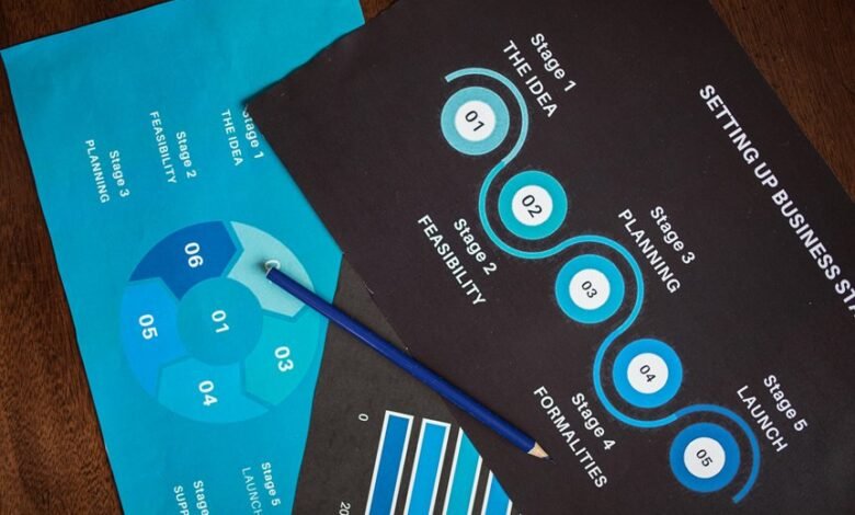 effective success marketing strategy